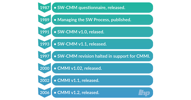 why-is-quality-assurance-important